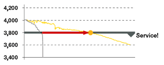 BS60-2 - Dvojtaktné dusadlo  |  Decorum - Požičovňa náradia